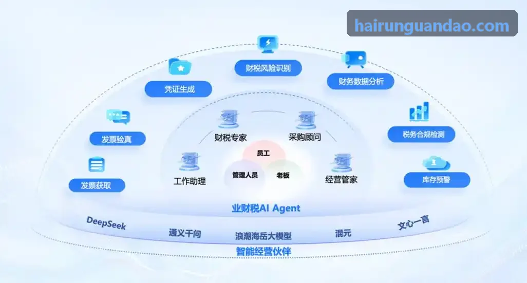 J9娱乐-财务自动对账报表分析看板
