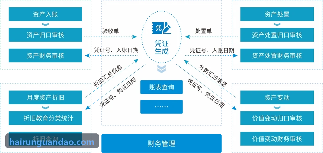 J9注册-集团差标风控合规看板